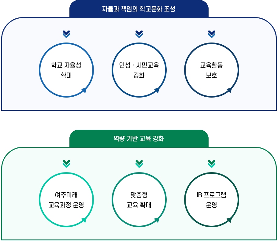 정책1 가치 있는 학교 이미지 ,자세한 내용은 아래를 확인하세요