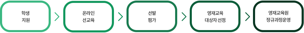 영재교육원 교육대상자 선발 및 운영 자세한 내용 하단 참조