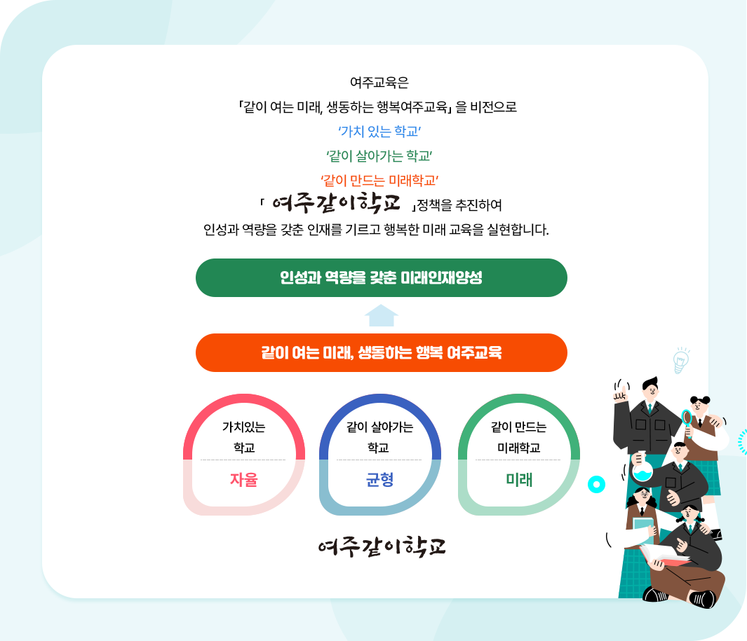 여주교육의 방향 이미지 ,자세한 내용은 아래를 확인하세요